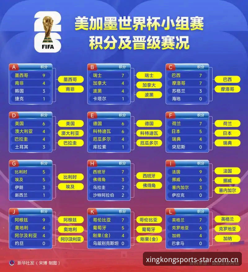 72克，四件，三个人。这是本届世界杯开赛至今，彪马球衣被撕破的全部数据。四件破损全部出自彪马赞助的国家队，而且都是对手直接拉拽造成的。同样强度的对抗，其他品牌的球衣连个线头都没崩。这个对比，够直接了吧。